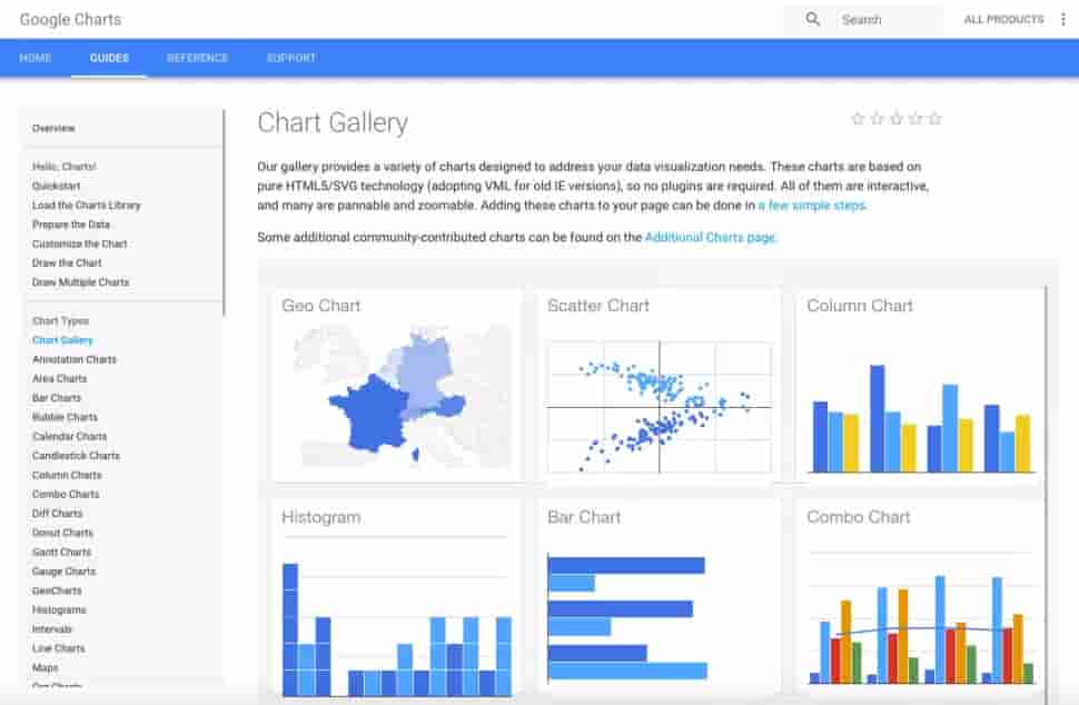 Google chart free infographic maker